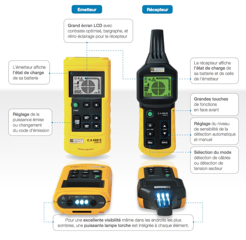 Localisateur de câbles ( Chauvin Arnoux )